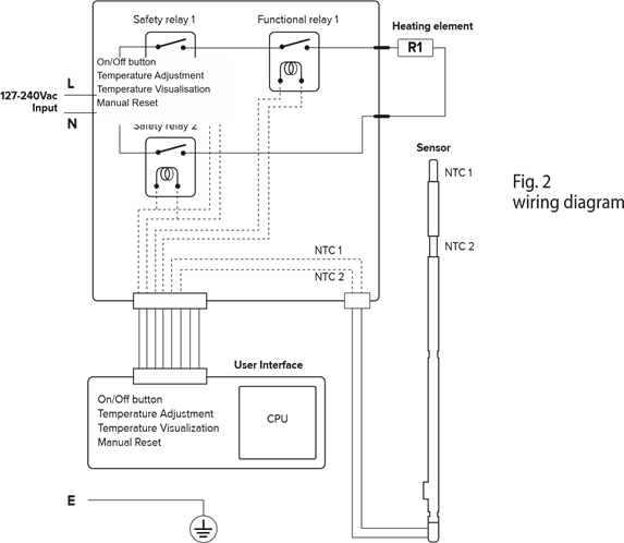 Ariston PRO1 ECO - Unvented Water Heater Manual | ManualsLib