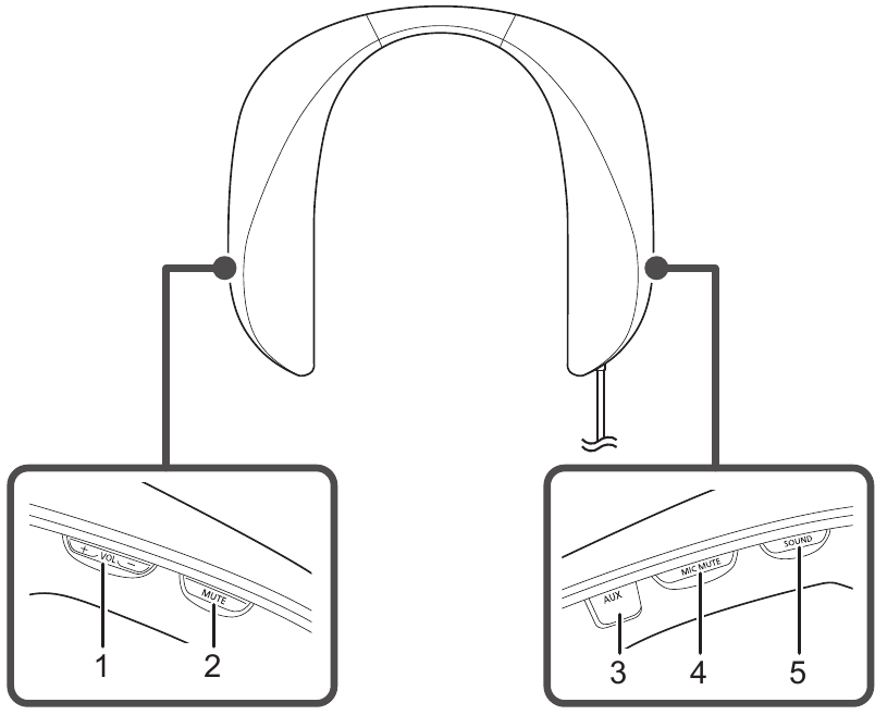 Panasonic SOUND SLAYER SCGN01 Wearable Speaker System Manual
