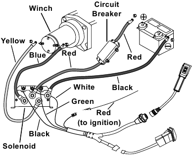 BADLAND ZXR 5000 - 5000 lb. UTV/Powersport 12V Winch with Wire Rope ...