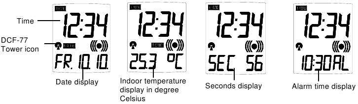 LCD SCREEN - Display modes