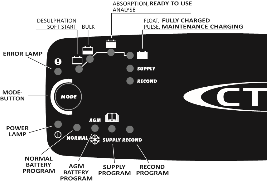 CTEK MXS 7.0 Battery Charger Manual ManualsLib