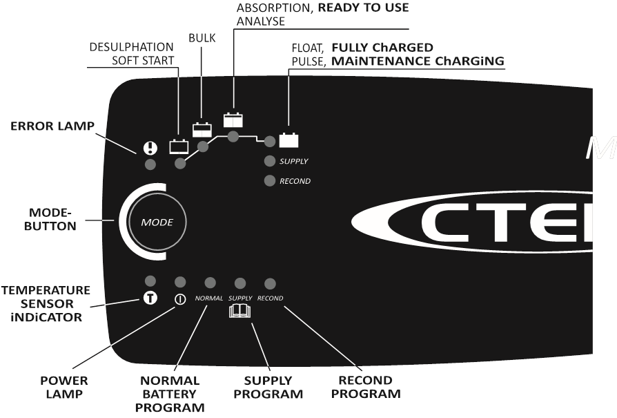 CTEK MXS 25 Battery Charger Manual ManualsLib