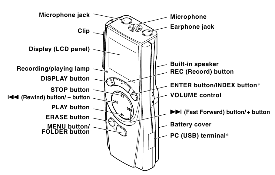 Overview of the appliance