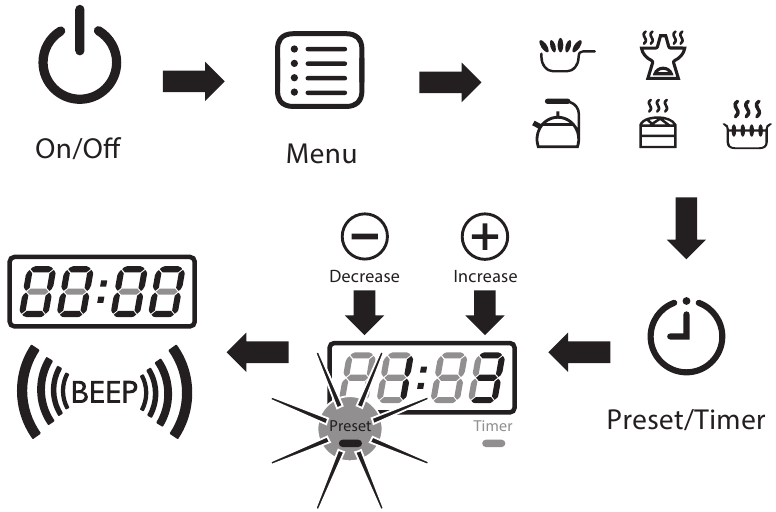 Philips HD4911 Induction Cooker Manual ManualsLib
