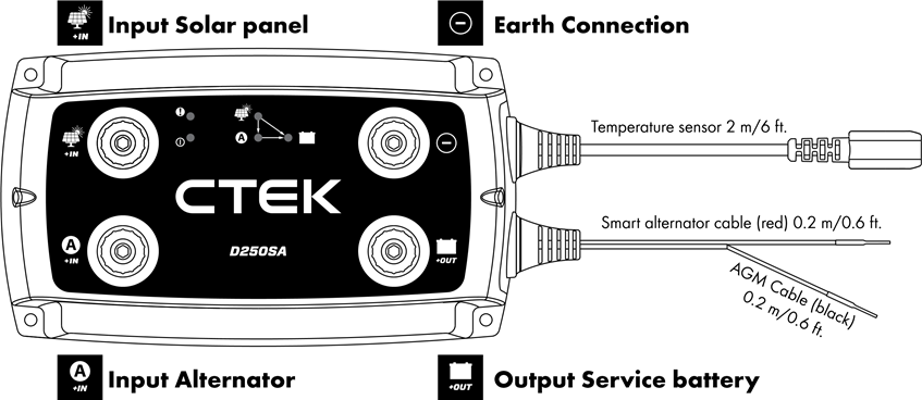 CTEK D250SA, SMARTPASS 120 - Dual Battery Charger Manual | ManualsLib