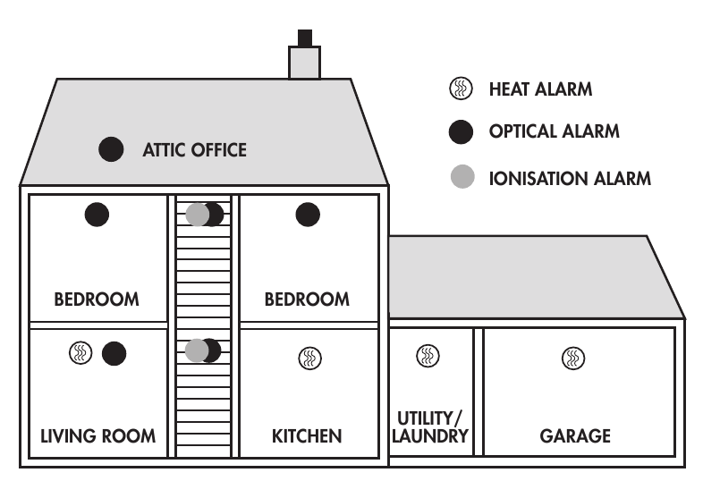 Firex KF30, KF30LL, KF30R Heat Alarm Manual ManualsLib