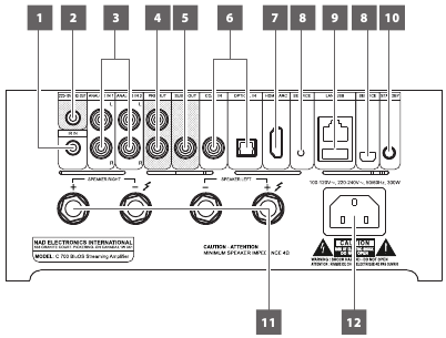 IDENTIFICATION OF CONTROLS - Rear View