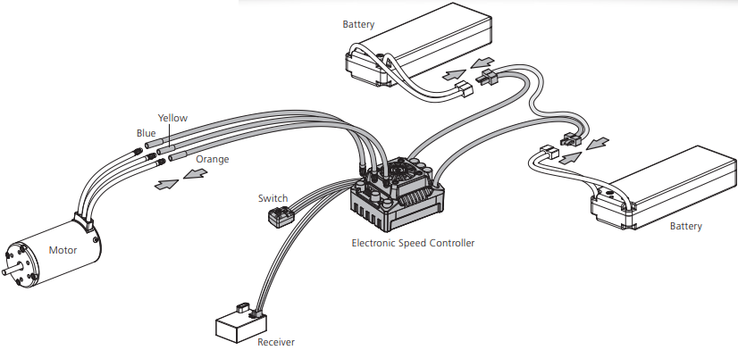 Connections