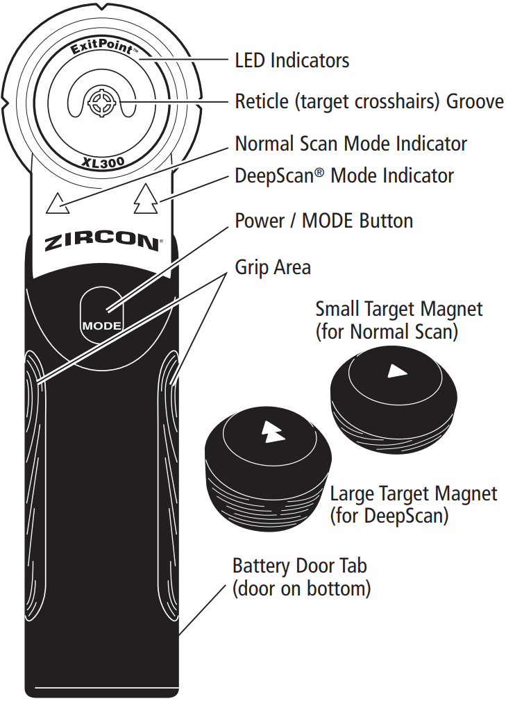 Zircon ExitPoint XL300 ThroughHole Drill Guide Manual ManualsLib