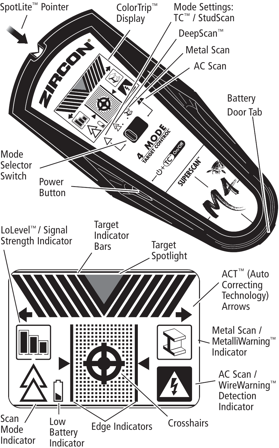 Zircon SuperScan M4 Advanced Wall Scanner Manual ManualsLib