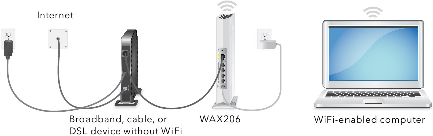 NETGEAR WAX206 - WiFi 6 AX3200 Dual Band Access Point Installation ...