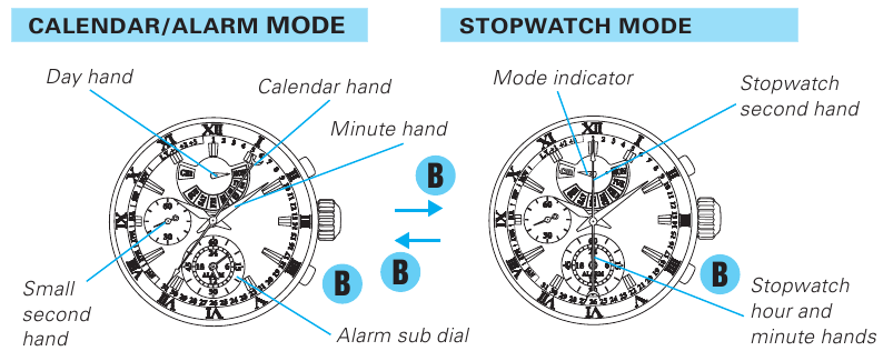 HOW TO CHANGE THE DISPLAY MODE