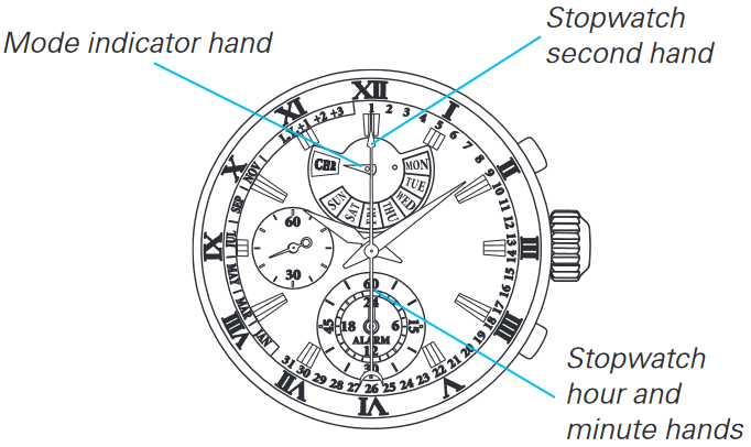 TIME SETTING AND HAND POSITION ADJUSTMENT - Step 2