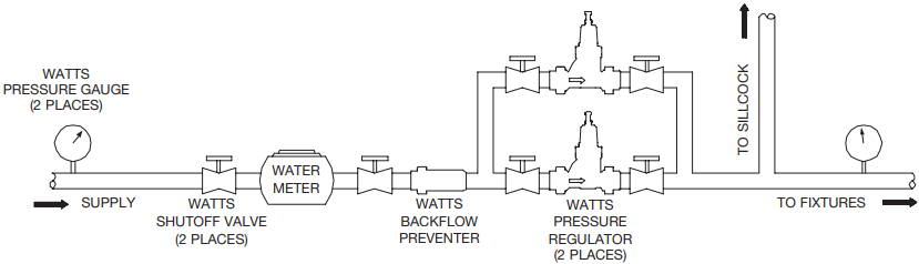 Watts LFU5B-Z3, LFU5B-QC-Z3 - Water Pressure Reducing Valve Manual ...