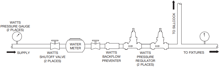 Watts LFU5B-Z3, LFU5B-QC-Z3 - Water Pressure Reducing Valve Manual ...