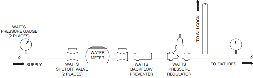 Watts LFU5B-Z3, LFU5B-QC-Z3 - Water Pressure Reducing Valve Manual ...