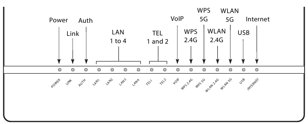 What do the LEDs mean?