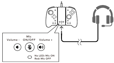 HORI Split Pad Pro - Attachment Set Manual ManualsLib
