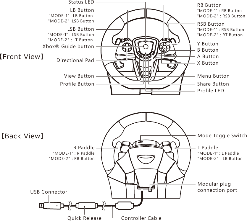 HORI SPF-004 Racing Wheel APEX Instruction Manual