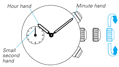 MAIN TIME SETTING