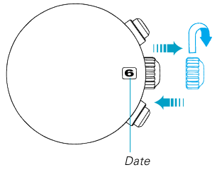 SETTING THE DATE