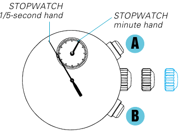 STOPWATCH HAND POSITION ADJUSTMENT - Step 1