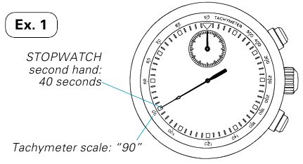 TACHYMETER - Example 1