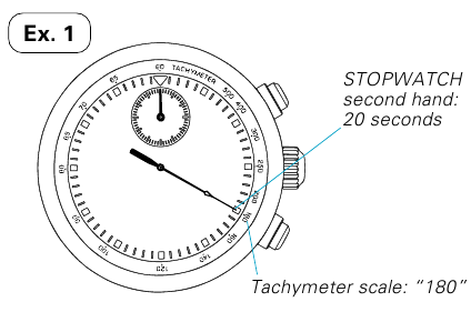 TACHYMETER - Example 2