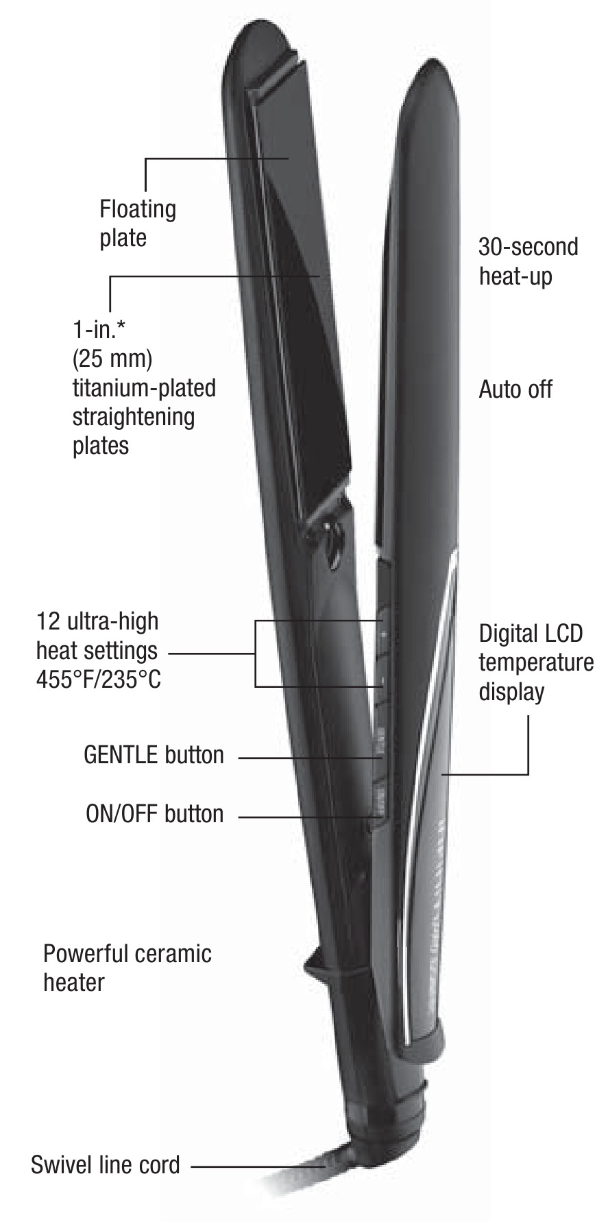 CONAIR INFINITIPRO PLATINUM CS511 Instructions & Styling Guide ManualsLib