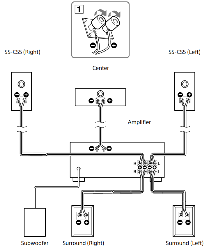 Connecting the speakers to an amplifier