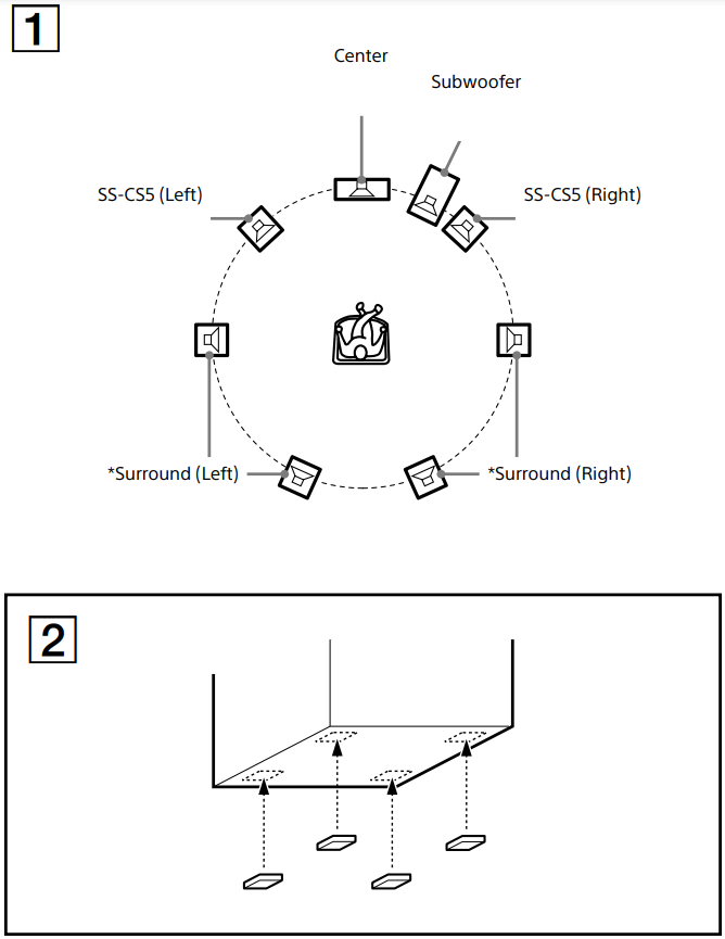 Positioning the speakers