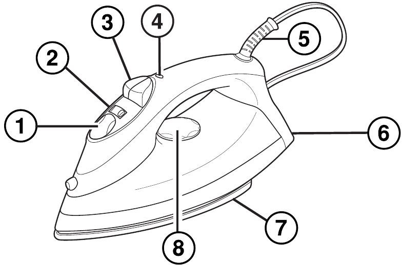 Proctor Silex 17201, 17202 Steam Irons Manual ManualsLib