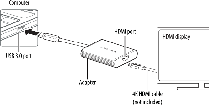 Adaptateur USB vers HDMI 4K d'Insignia (NS-PCA3H-C)