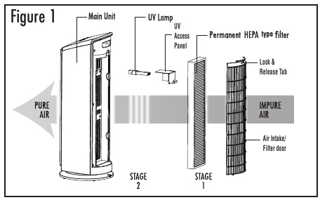 Bionaire air purifier deals bap536uv