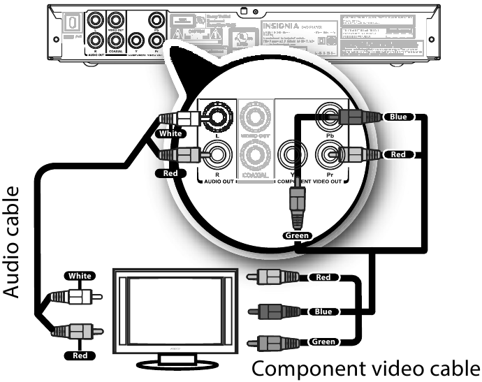 Insignia NSD160A14 DVD Player Quick Setup Guide ManualsLib