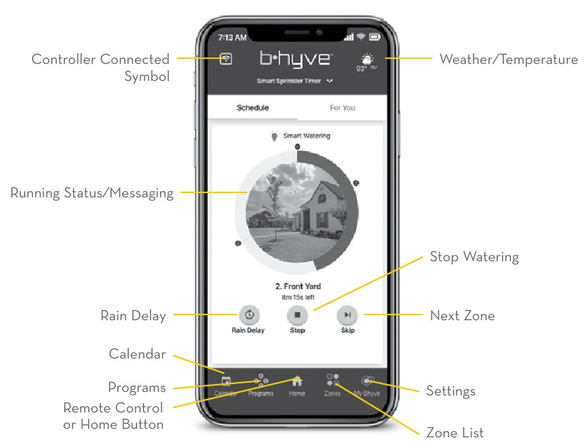 B-hyve 57915 - Smart WI-FI Indoor Sprinkler Controller Manual | ManualsLib