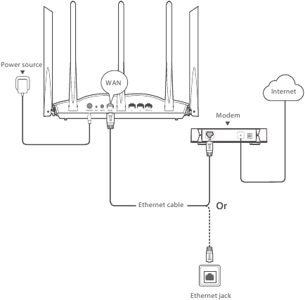 Tenda TX12 Pro, RX12 Pro - AX3000 Gigabit Router Quick Installation ...