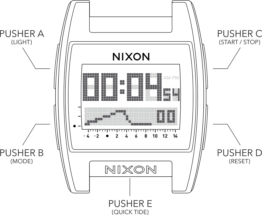 NIXON THE BASE TIDE PRO 10 ATM Watch Manual ManualsLib