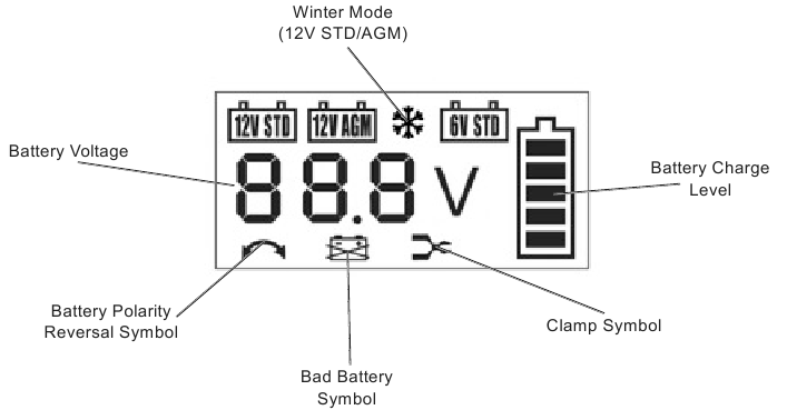 Viking 6 12v 4 Amp Charger Manual www.manualslib.com
