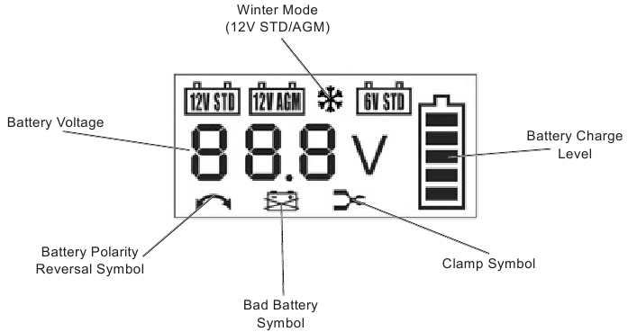 VIKING 63350 - 4 Amp Fully Automatic Microprocessor Controlled Battery ...