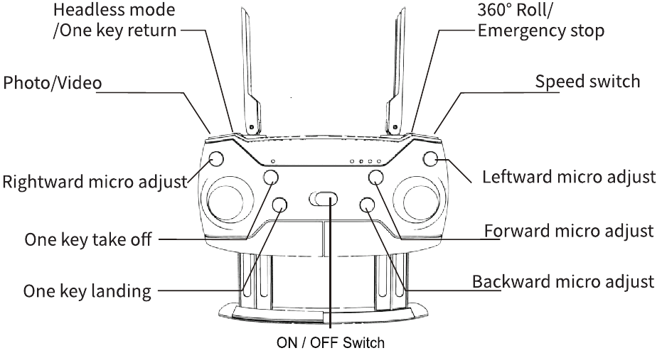 Eachine shops e511 manual