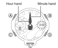 Adjusting Hand Alignment Step 2