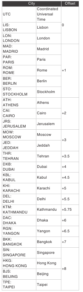 City table Part 1