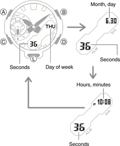 Cycling Between Timekeeping Mode Digital Display Contents