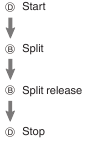 Measuring a Split Time Step 1