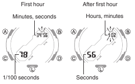 Measuring a Split Time Step 2