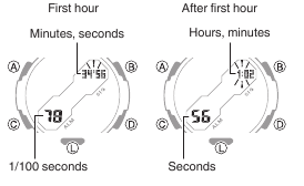 Measuring Elapsed Time Step 2