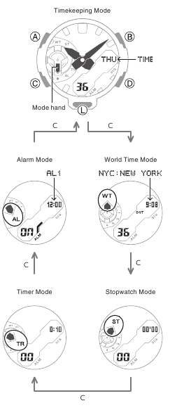 Navigating Between Modes