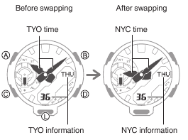 Swapping Your Home Time and World Time