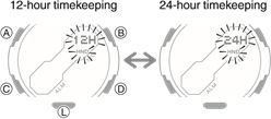 Switching between 12-hour and 24hour Timekeeping Step 3